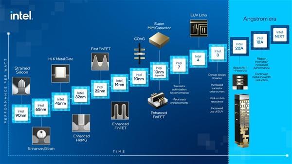 第13代酷睿家族依旧采用混合架构,采用intel 7工艺,也就是改进的10nm