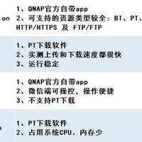 干货分享 篇六十四：威联通TS262C使用体验丨NAS下载工具实测