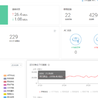 记录2182块钱开通1000下250上的宽带（北京联通）