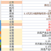 优惠生活 篇四十六：4月份农行、中行及补充活动，微信立减金，话费，会员一站式领取