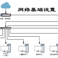 好玩又有趣的网络 篇五：网络基础设置篇——网线检测、网络设备连接、光猫桥接及路由器拨号设置（附简单网络设备清单）