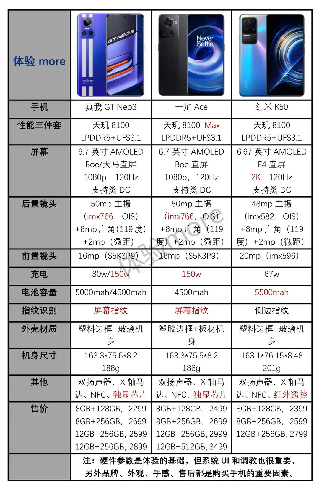 热问丨热门天玑8100新机怎么选手机用一段时间后游戏帧率下降苹果宣布