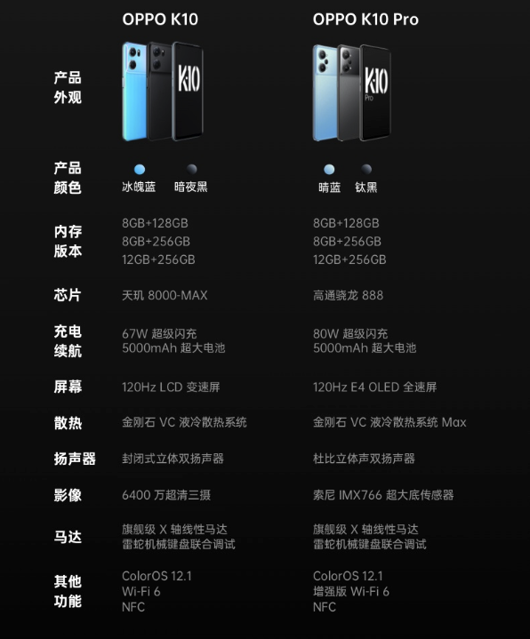 oppo k10 系列开售:天玑 8000-max / 骁龙 888,5000mah 大电池