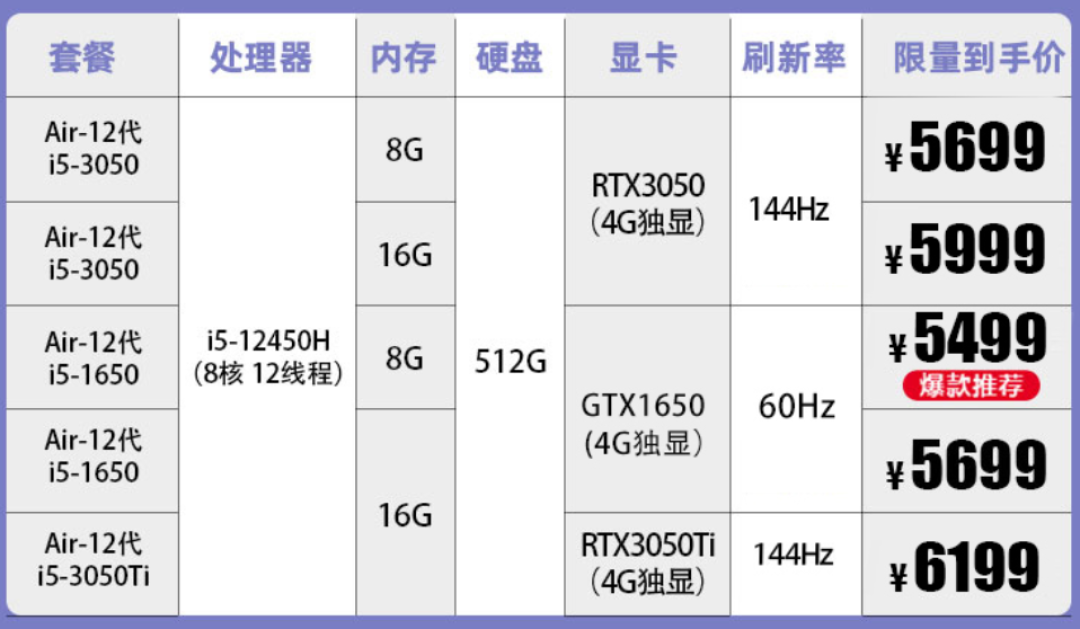 高性能独立显卡一般多少钱一个  第1张