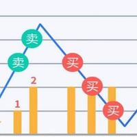 ETF网格笔记 篇二百二十五：网格实盘笔记(1011)—等风来~