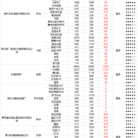 双十一白酒购酒指南：2022年的双11白酒真的可以捡漏吗？100多款白酒捡漏攻略