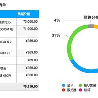 从小白到精通，装机一篇文章就够了|双十一6K装机清单推荐