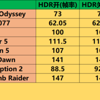 游戏时到底要不要开启HDR？