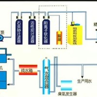 自来水厂出来的水都是可以直接喝的你知道吗？