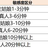 2023年那些飞机杯值得买？排名前十热门飞机杯和倒模实测