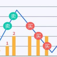 网格实盘笔记(0131)—它净利暴涨400%+！