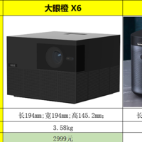 同为入门级家庭投影仪，大眼橙X6对比极米NEW Z8X哪个更好用？
