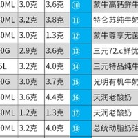 生活好优惠 篇九：你的运费券都花掉了吗？消灭运费券，精选好物汇总!