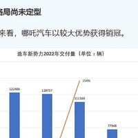 新车送交强险，这是啥骚操作