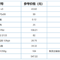 超强，但容易“爆炸”的便宜主机。