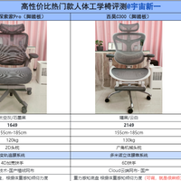 办公类 篇一：2023年人体工学椅选购攻略：人体工学椅是智商税吗？哪个牌子好？选购重点及高性价比人体工学椅推荐！