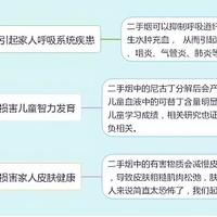 市面上的空气净化器能不能净化二手烟？