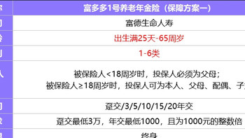 这款养老年金险最低1000元起步，现金价值到90岁，普通人必备！