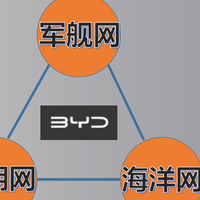 比亚迪再组“军舰网”？形成王朝、海洋、军舰三足鼎立之势