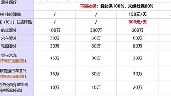 大护甲5号意外险（旗舰版）为什么适合成人买？