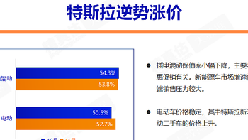 你的车保值么？请参看《2023 年 11 月中国汽车保值率研究报告》