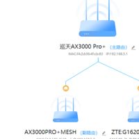 中兴AX3000pro+与运营商路由(电信G1620)组网测试-----性价比不错的组网方案