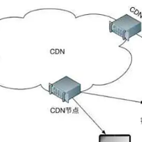 jtti：视频网站为什么需要用CDN服务器