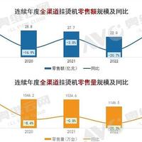 2024年挂烫机市场预测：颜值和产品体验升级下的稳步复苏