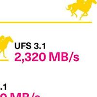 UFS 4.0是如何帮助手机加速的？