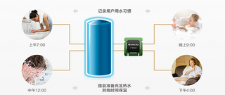 温暖冬日，格力水之沁空气能热水器：智能环保，热水需求全面满足