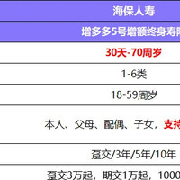 年终奖怎么打理？交到这里来，安全又灵活，保单利益高达2.9%以上