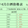 2024年4月白酒購酒指南：龍茅化身跳水龍，白酒未來何去何從？