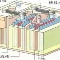 铅炭电池与铅酸电池有哪些区别