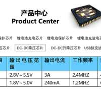 锂电池3.7V转3.3V神器：PW2224升降压芯片，稳定输出1A