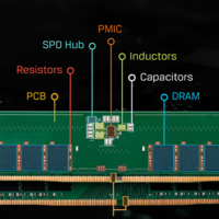 DDR5 6800MHz 频率内存推荐