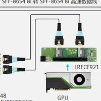 科技驱动未来，提升AI算力，GPU扩展正当时