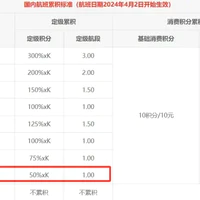 出游攻略 篇六：400元/次全国飞三亚、新疆，这神卡还不下架？