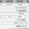 真价优物美！全面分析为什么说TCL新品MiniLED电视T7K最值得买