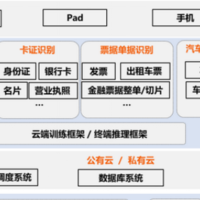 不是所有科技公司都能活下去，浅谈消失的OCR识别科技公司~