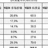 華為重返第一！小米意外跌出前五，誰才是真正的“受害者”？