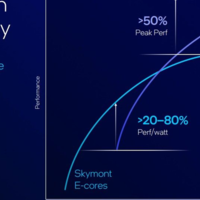 Arm/高通：5年内Arm架构占PC市场50%份额 英特尔：打破Arm的神话！