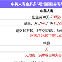 预定利率3%分红型寿险，这款大保司、利益高、分红好，或将调整？