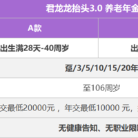 养老年金险新品上线！君龙人寿龙抬头3.0养老年金险保障怎么样