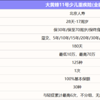 少儿重疾险别乱买！郑重推荐大黄蜂11号全能版，赔得多又便宜