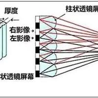 裸眼3D效果实现原理揭秘