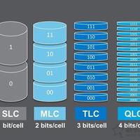 越先进越落后？SLC/MLC/TLC/QLC固态硬盘全面解析