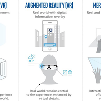 AR、VR、MR区别解析