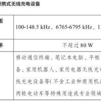 中国无线充电功率新规：80W快充时代来临！