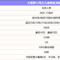 经典延续！北京人寿大黄蜂12号少儿重疾险（焕新版）惊喜上线