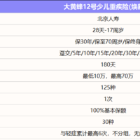 大黄蜂12号少儿重疾险（焕新版）终于上线了！值得买吗